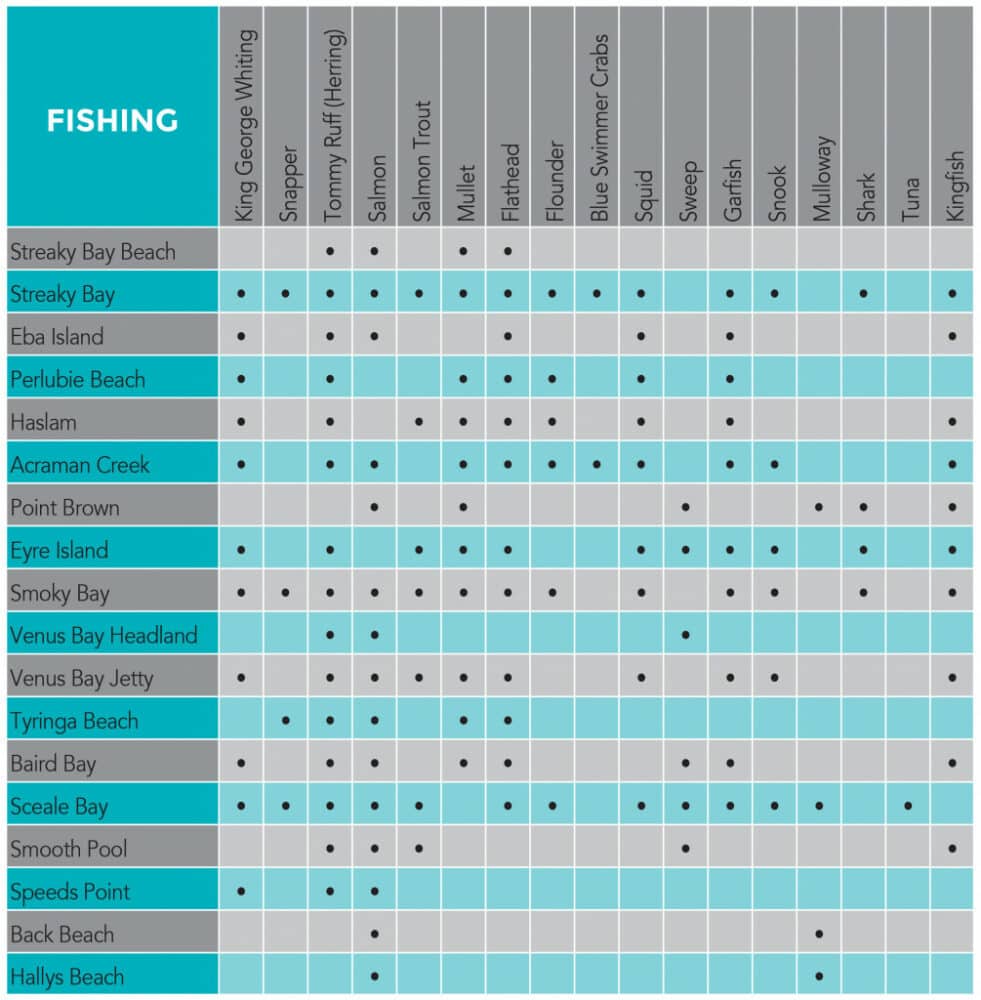 streaky-bay-fishingguide-table